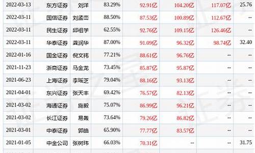 中信特钢目标价(中信特钢现在的股价是多少)_https://www.czytfl.com_期货_第1张