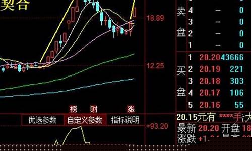 一年炒股月份顺口溜(炒股一年中那几个月形势好)_https://www.czytfl.com_期货_第1张