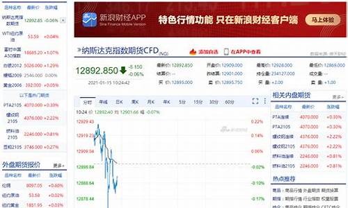 获取新浪期货实时行情最新(新浪期货app)_https://www.czytfl.com_期货_第1张