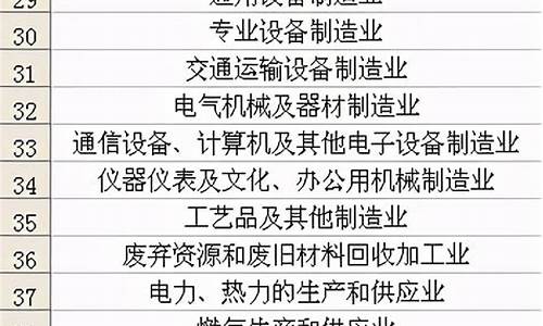 207个工业中类一览表(191个中类)_https://www.czytfl.com_期货_第13张