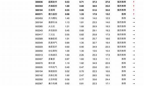 56个行业板块明细(行业板块有多少)_https://www.czytfl.com_期货_第1张