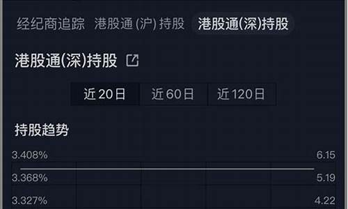 深股通股票购买条件(深股通股票购买条件有哪些)_https://www.czytfl.com_期货_第1张
