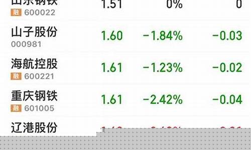 2元以下业绩好的低价股(2元以下低价股票一览2020)_https://www.czytfl.com_期货_第1张