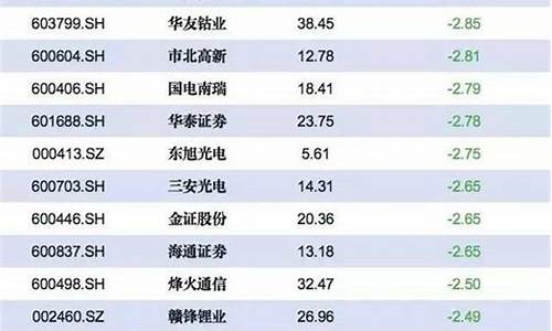 最全券商股一览表(券商股票一览)_https://www.czytfl.com_期货_第1张