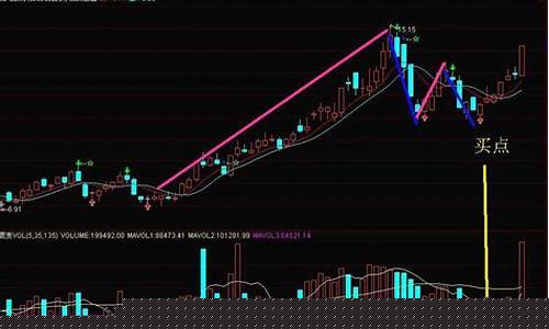 买股票的技巧与方法(买股票的技巧与方法图片)_https://www.czytfl.com_期货走势_第1张