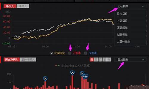 如何看大盘北向资金(盘中如何看北向资金流入或流出)_https://www.czytfl.com_期货_第1张