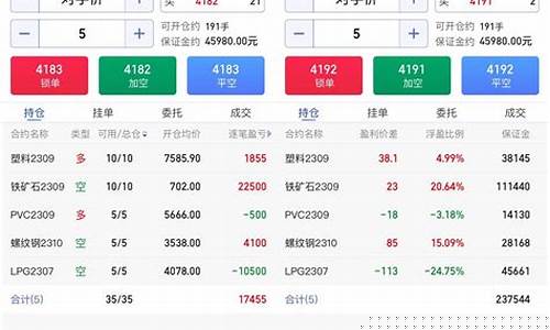 期货开模拟(期货模拟)_https://www.czytfl.com_期货_第1张