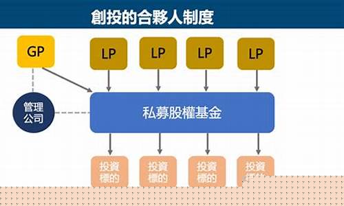 创投公司有哪些(创投公司有哪些上市公司)_https://www.czytfl.com_期货_第1张