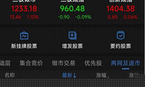 400开头新三板有几只股票(400084是新三板还是老三板)_https://www.czytfl.com_期货_第1张