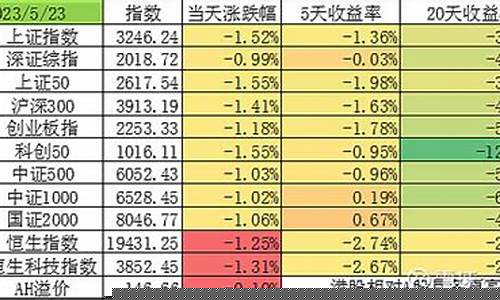 上证指数今日收盘情况(上证指数今日收盘情况查询)_https://www.czytfl.com_期货_第1张
