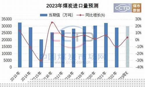 2023年煤炭价格走势图最新(2023年煤炭价格走势图最新表)_https://www.czytfl.com_期货_第1张