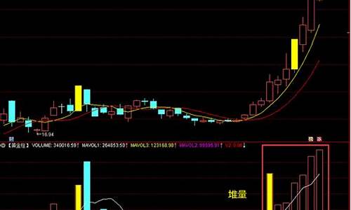 底部放量的股票(底部放量的股票后期走势)_https://www.czytfl.com_期货_第1张