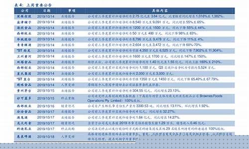 新能源材料绝对龙头股票(新能源板块龙头股票有哪些)_https://www.czytfl.com_期货_第1张