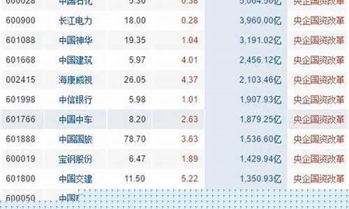 国企股票有哪些股票(央企股票有哪些)_https://www.czytfl.com_期货_第1张