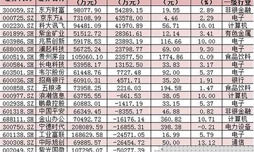 两市成交额包括哪些(两市成交额包括哪些行业)_https://www.czytfl.com_期货_第1张