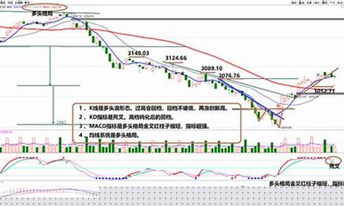 上证指数破3400会怎么样(上证指数3400点什么意思)_https://www.czytfl.com_期货_第1张