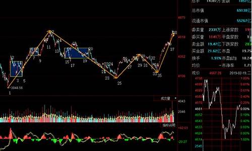 中证500下半年走势(中证500指数基金)_https://www.czytfl.com_期货_第1张