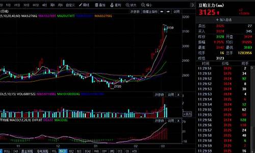 美豆期货行情实时 新浪(美豆期货行情走势)_https://www.czytfl.com_期货_第1张