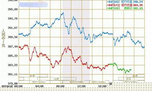 香港国际期货黄金实时行情(香港国际黄金交易所)_https://www.czytfl.com_期货走势_第1张