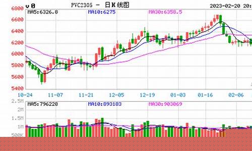 白卡纸期货实时行情(白卡纸 行情)_https://www.czytfl.com_期货_第1张