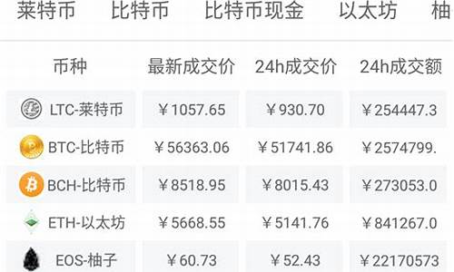 pi币期货行情今日多少钱(pi币期货实时行情)_https://www.czytfl.com_期货_第1张