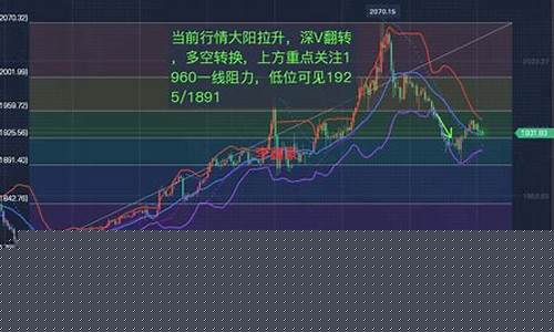 黄金期货历年行情分析(纽约黄金期货最新行情分析)_https://www.czytfl.com_期货_第1张