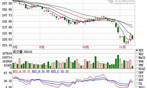 黄金1806期货行情(黄金2106期货价)_https://www.czytfl.com_期货_第1张