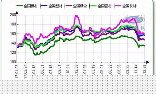 钢铁昨日期货行情(今天钢铁期货行情走势图)_https://www.czytfl.com_期货走势_第1张