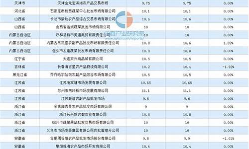 鸡蛋期货最新行情分析广告(鸡蛋期货一手多少钱手续费)_https://www.czytfl.com_期货_第1张