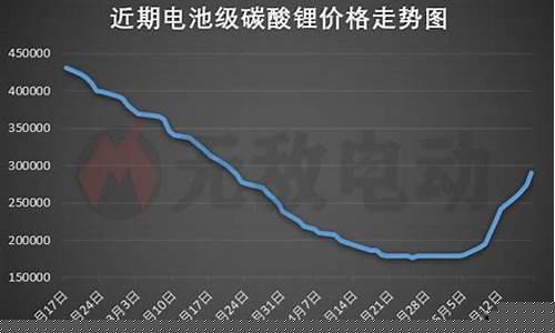 锂价期货最新行情(锂价格走势图今日锂价)_https://www.czytfl.com_期货走势_第1张