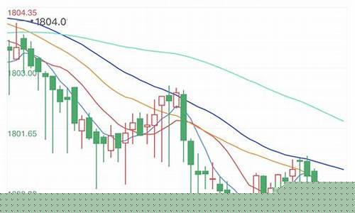 黄金期货价格查询今日最新行情(黄金期货价格查询今日最新行情走势图)_https://www.czytfl.com_期货行情_第1张