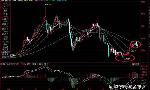 螺纹期货行情分析今天夜盘(螺纹2405期货行情分析)_https://www.czytfl.com_期货_第1张