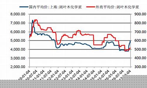 纸浆期货行情走势2103(纸浆期货行情走势)_https://www.czytfl.com_期货_第1张