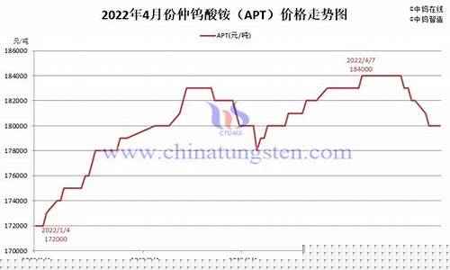 钨期货实时行情走势最新(钨期货价格走势图)_https://www.czytfl.com_期货_第1张
