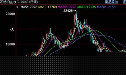 钢矿石期货行情走势(钢矿石期货行情走势分析)_https://www.czytfl.com_期货_第1张