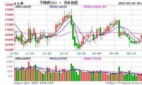 菏泽钢材期货实时行情查询(今日山东菏泽钢材价格)_https://www.czytfl.com_期货_第1张