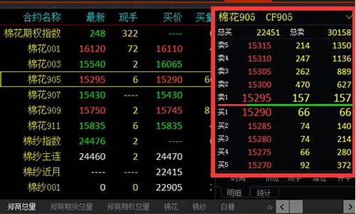 郑州期货五档行情(郑州期货五档行情最新消息)_https://www.czytfl.com_期货_第1张