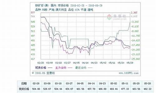 铁矿石期货新机遇行情(铁矿石期货资讯)_https://www.czytfl.com_期货_第1张