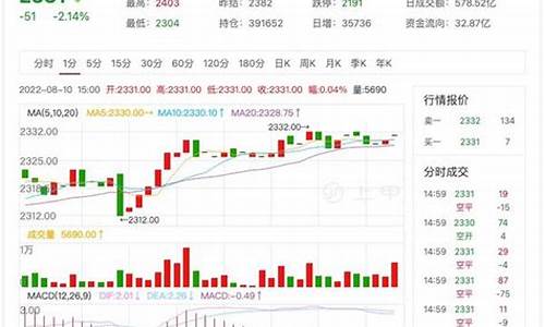 苏州纯碱期货行情走势(纯碱期货行情分析)_https://www.czytfl.com_期货_第1张