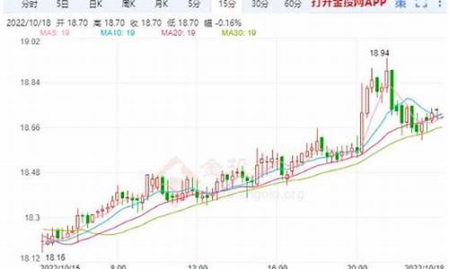 镇江白银期货行情回顾(白银2310期货行情)_https://www.czytfl.com_期货_第1张