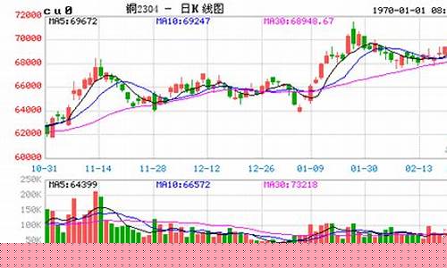 沪铜期货指数实时行情(沪铜期货今日价格查询)_https://www.czytfl.com_期货_第1张