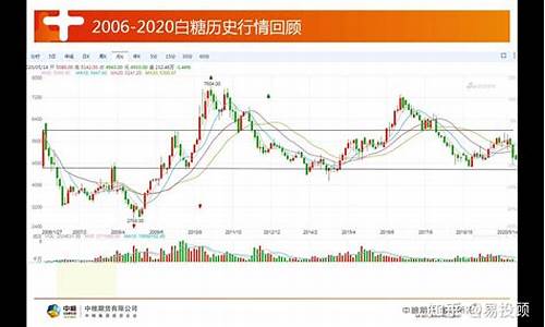 白糖期货行情今日实时报价(白糖期货行情今日实时报价)_https://www.czytfl.com_期货_第1张