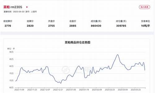 菜粕期货行情分析最新(菜粕2407期货行情)_https://www.czytfl.com_期货_第1张