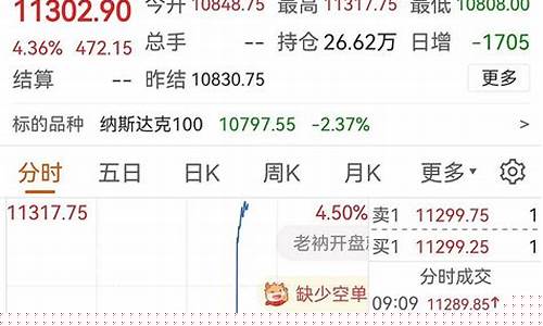 贵州靠谱纳指期货行情(纳指股指期货指数实时行情)_https://www.czytfl.com_期货走势_第1张