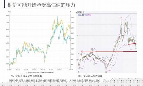 金属国际期货行情最新(金属期货行情)_https://www.czytfl.com_期货_第1张