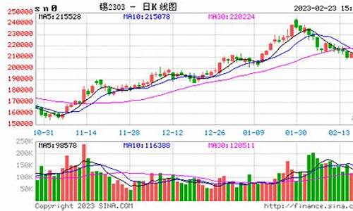 锡锭期货行情走势分析图(锡锭期货行情走势分析图最新)_https://www.czytfl.com_期货行情_第1张
