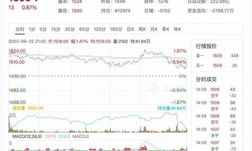 玻璃期货行情预测网官网(玻璃期货行情实时在线)_https://www.czytfl.com_期货_第1张