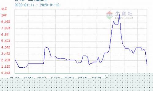 锡价期货实时行情走势(锡的期货价格行情走势)_https://www.czytfl.com_期货_第1张