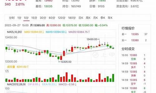 橡胶期货目前行情怎么样(橡胶期货最新分析)_https://www.czytfl.com_期货_第1张