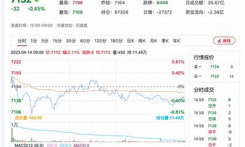 高手分析硅锰期货行情走势(硅锰期货价格走势)_https://www.czytfl.com_期货_第1张